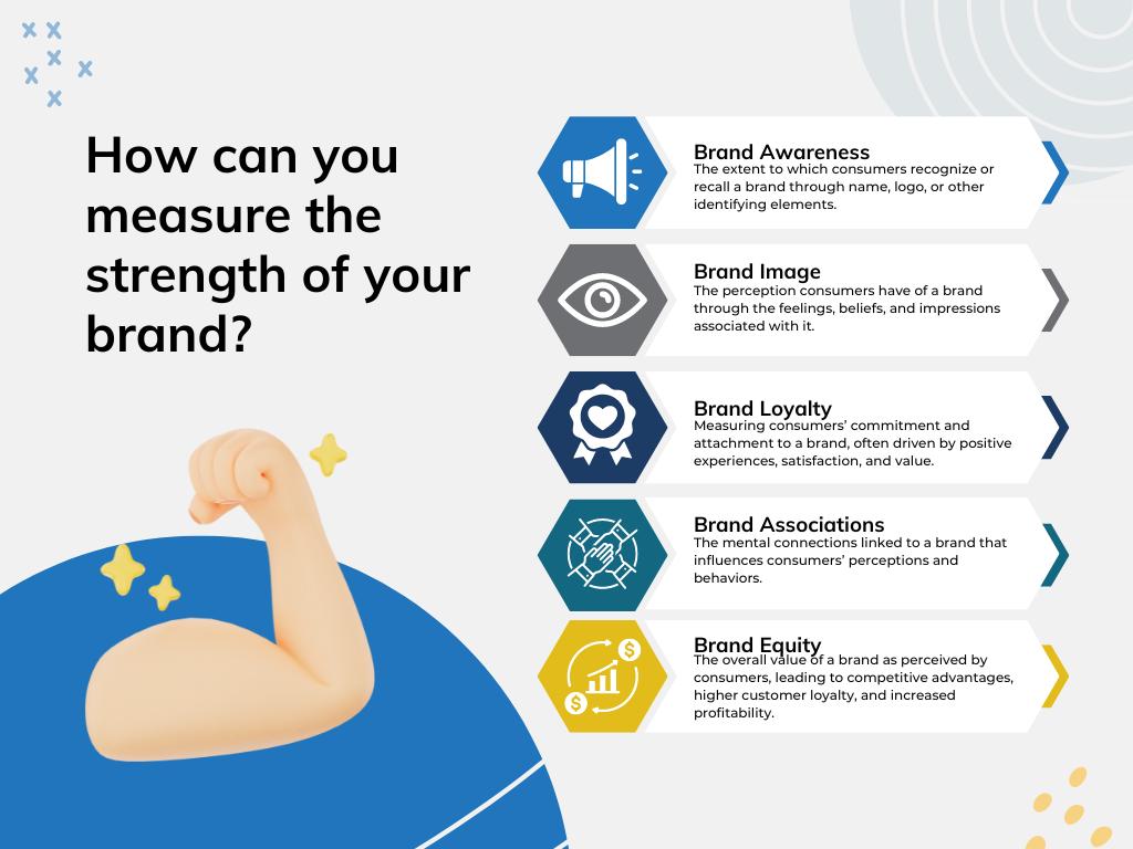 Brand Strength
